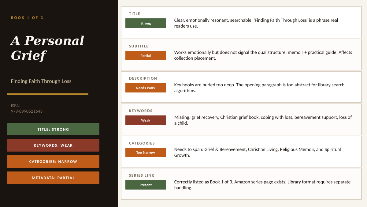 Discoverability Audit. N.E. Kurz. Audit page 5