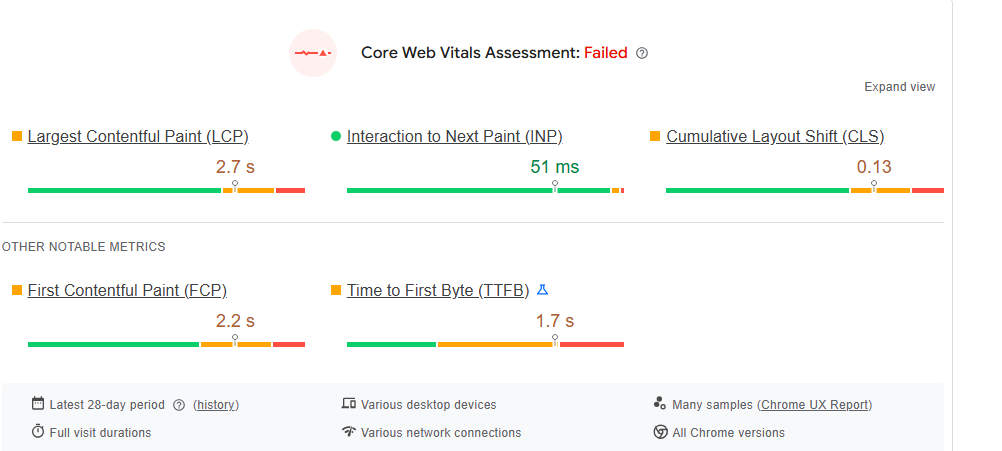 Core Web Vitals. pre-audit baseline (Failed)