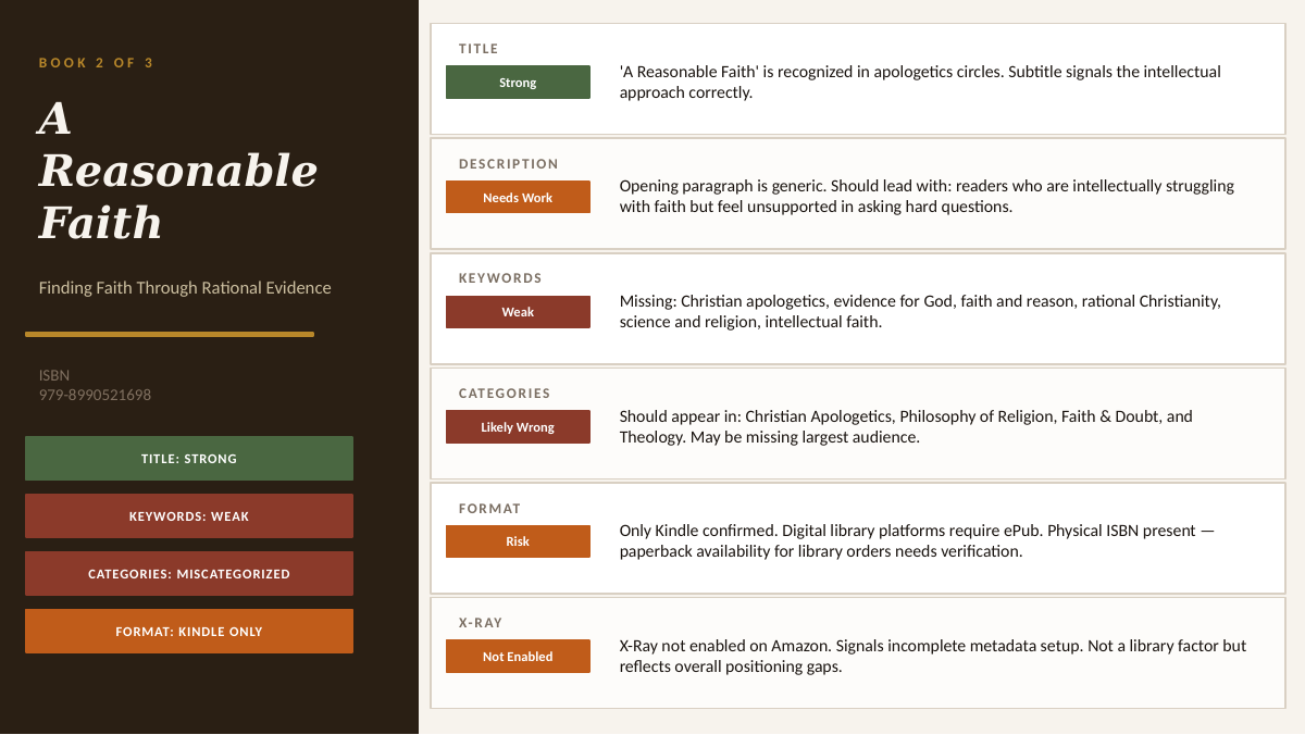 Discoverability Audit. N.E. Kurz. Audit page 6