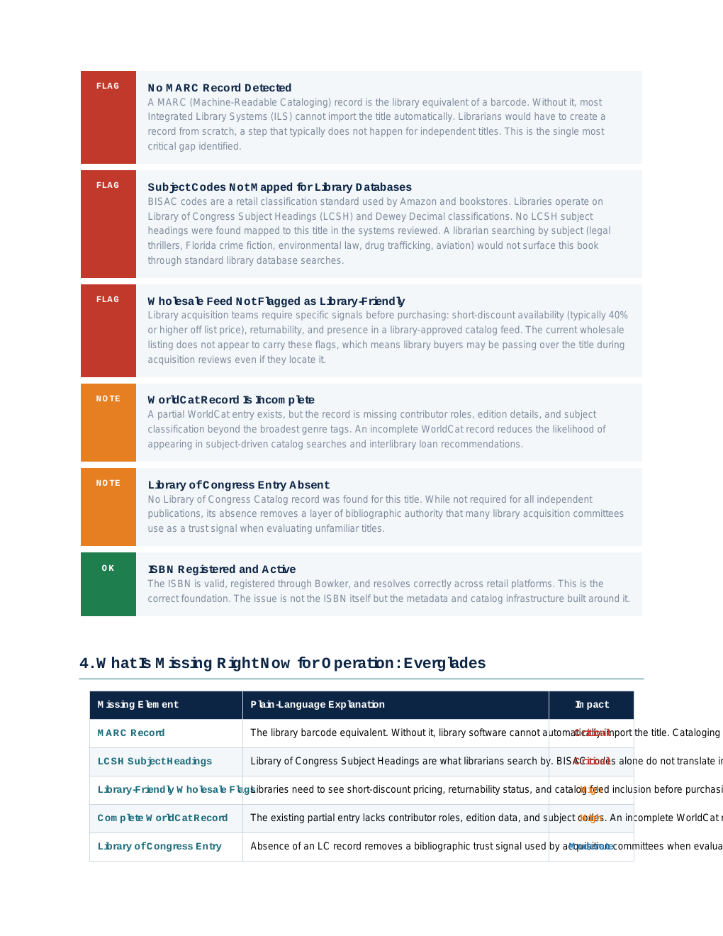 Operation Everglades. Audit page 2