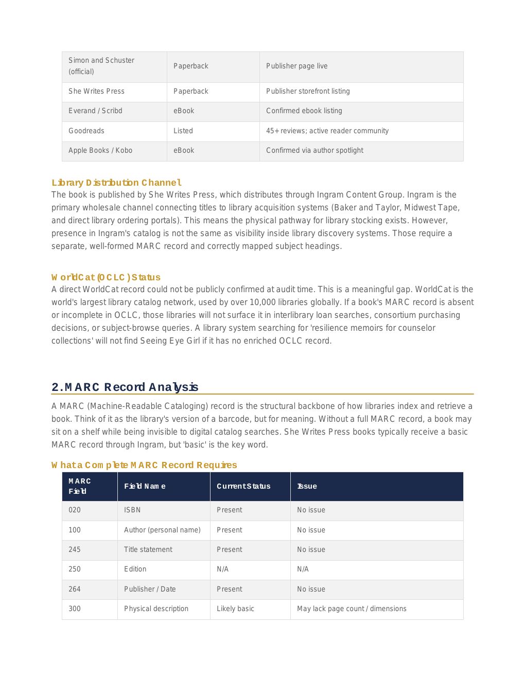 Seeing Eye Girl. Audit page 2