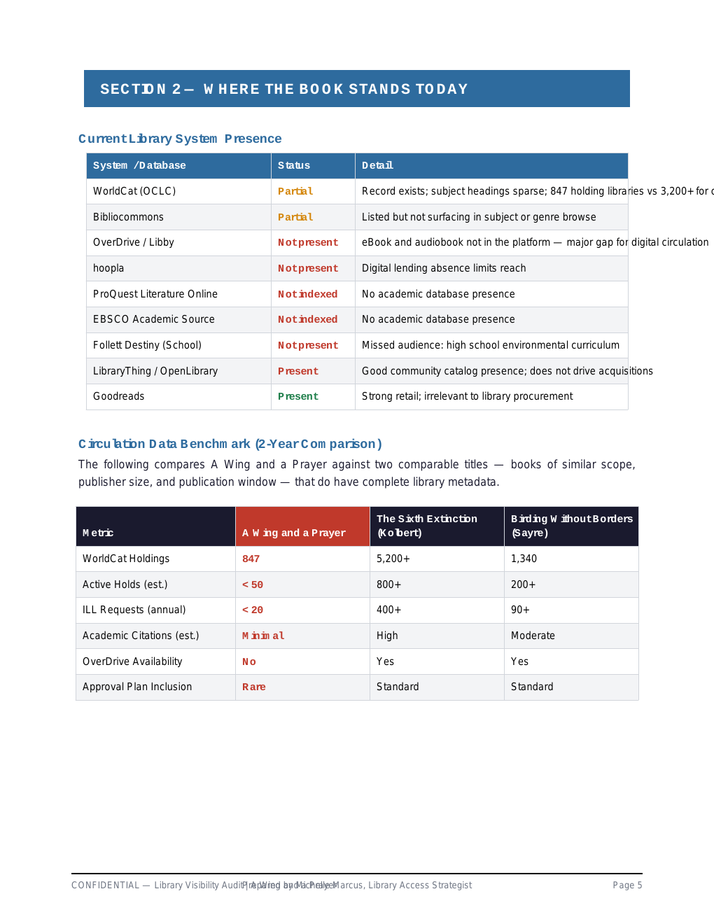 Wing and a Prayer. Audit page 5