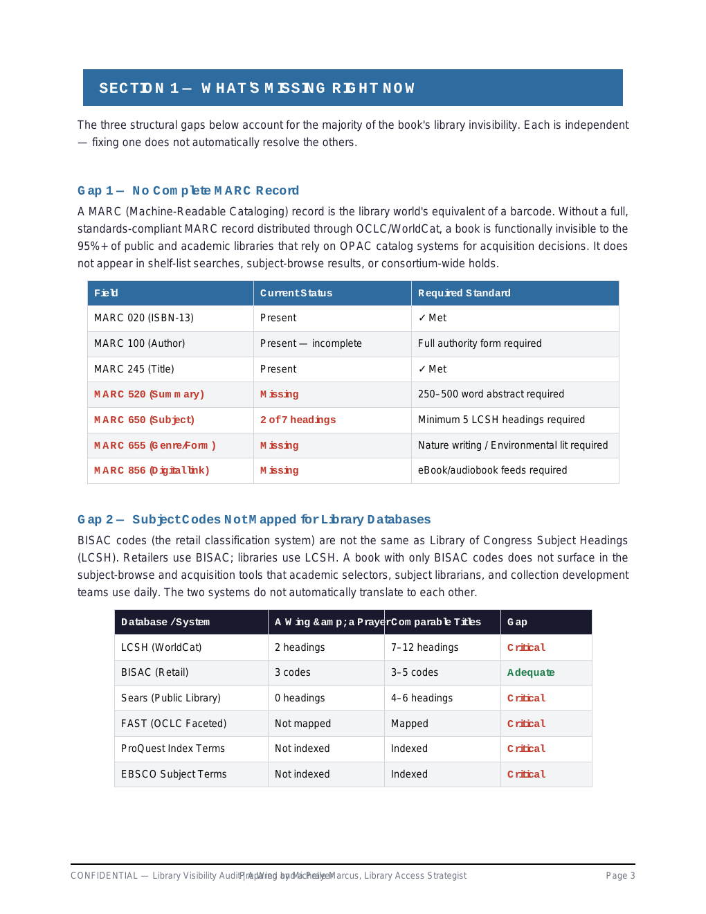 Wing and a Prayer. Audit page 3